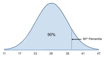 normalalphie|normal distribution .